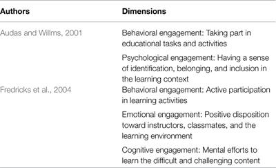 Frontiers | The Academic Motivation And Engagement Of Students In ...